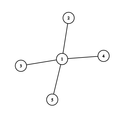 Graphe étoile d'ordre 5