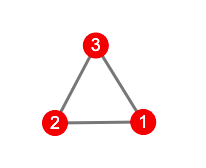 Représentation du graphe C_3 sous la forme d'un triangle