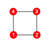 Représentation du graphe C_4 sous la forme d'un carré