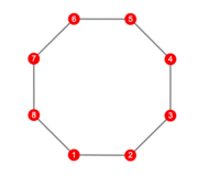 Représentation du graphe C_8 sous la forme d'un octogone