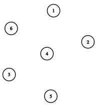 Représentation du graphe N_6